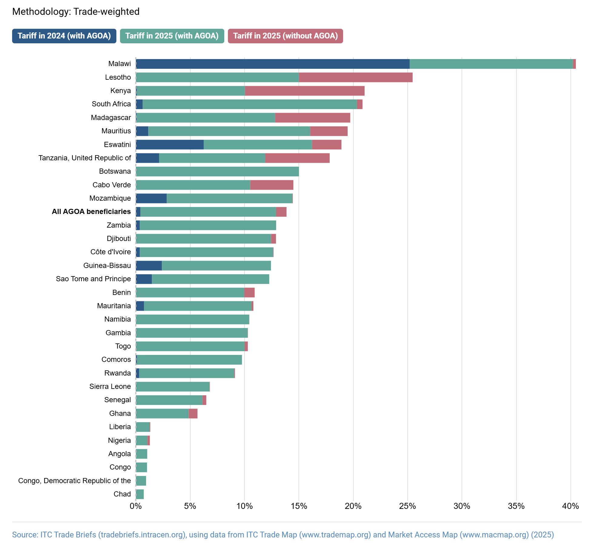 Trade Brief Spotlight