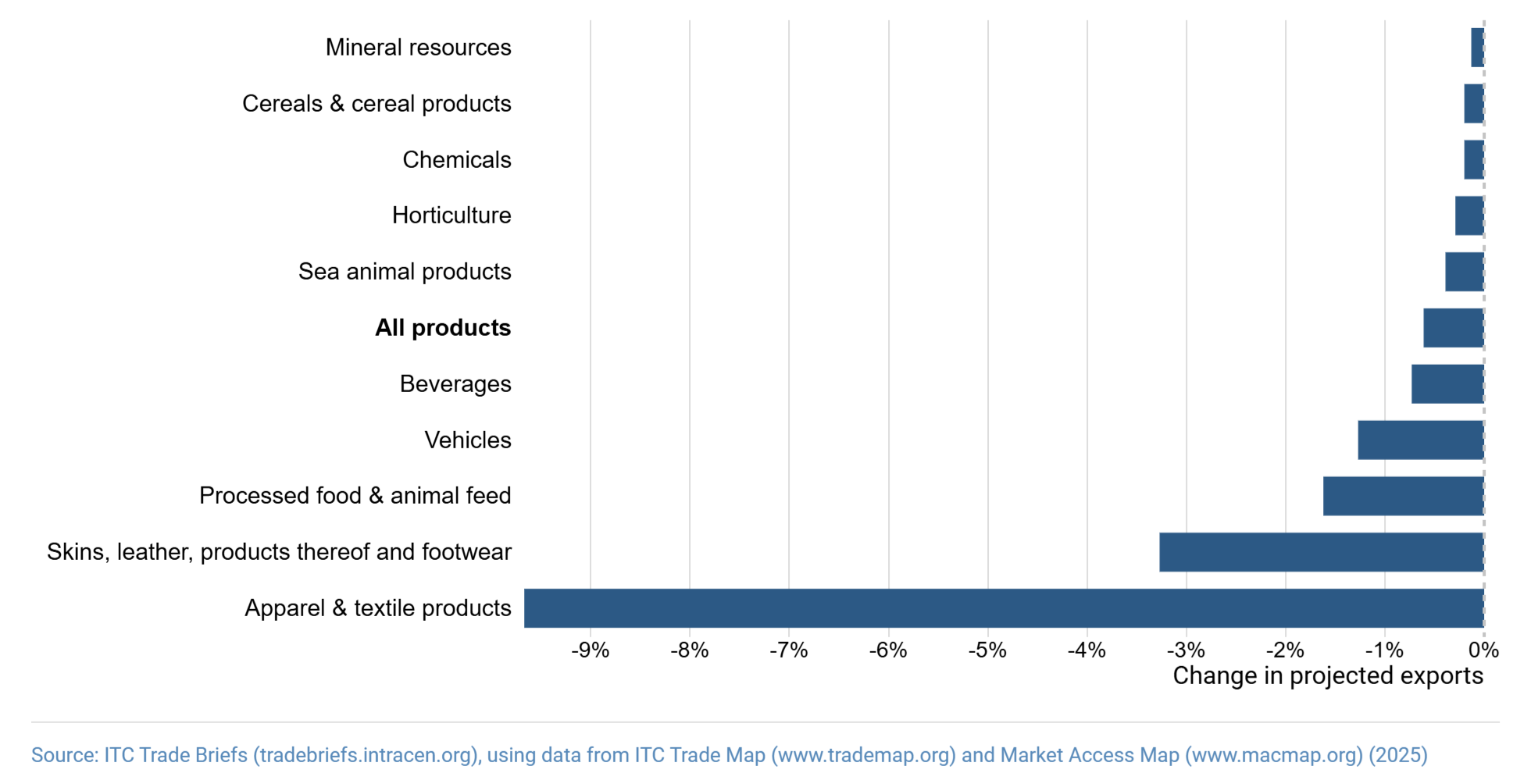 Trade Briefs Spotlight